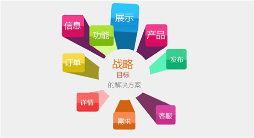 黃岡企業(yè)網(wǎng)站建設(shè)解決方案怎么做？